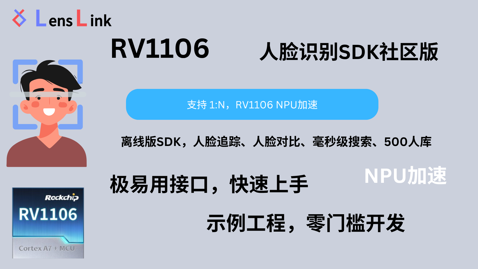 助力嵌入式 AI：LensLink 发布 RV1106 人脸识别 SDK 社区版